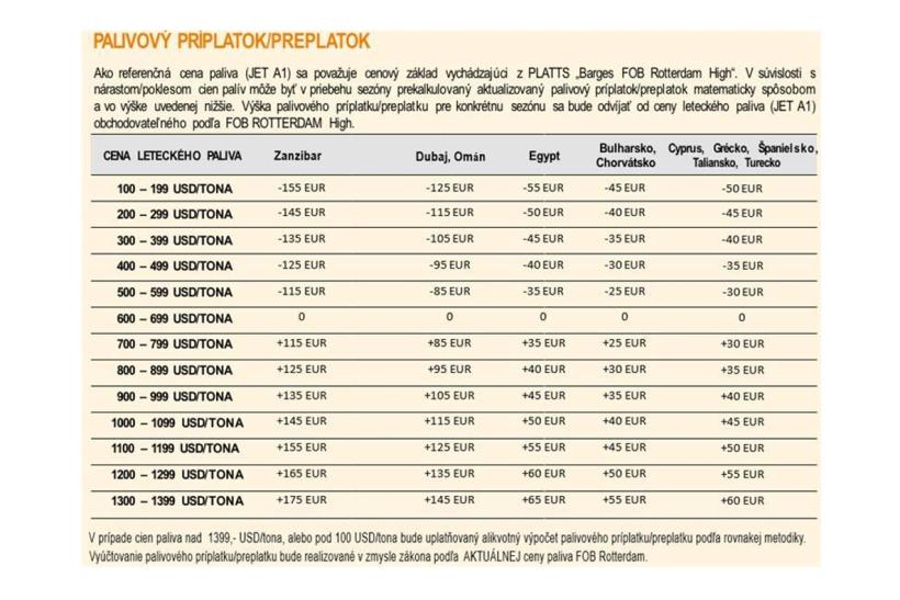 Palivový príplatok-preplatok CK SATUR